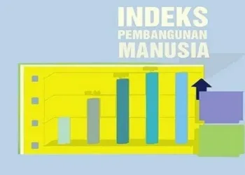 Pertumbuhan IPM Kabupaten Serang Tertinggi di Banten