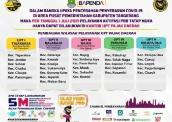 Ini Daftar Pembagian Wilayah Pelayanan UPT Pajak Daerah Kabupaten Tangerang