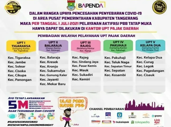 Ini Daftar Pembagian Wilayah Pelayanan UPT Pajak Daerah Kabupaten Tangerang