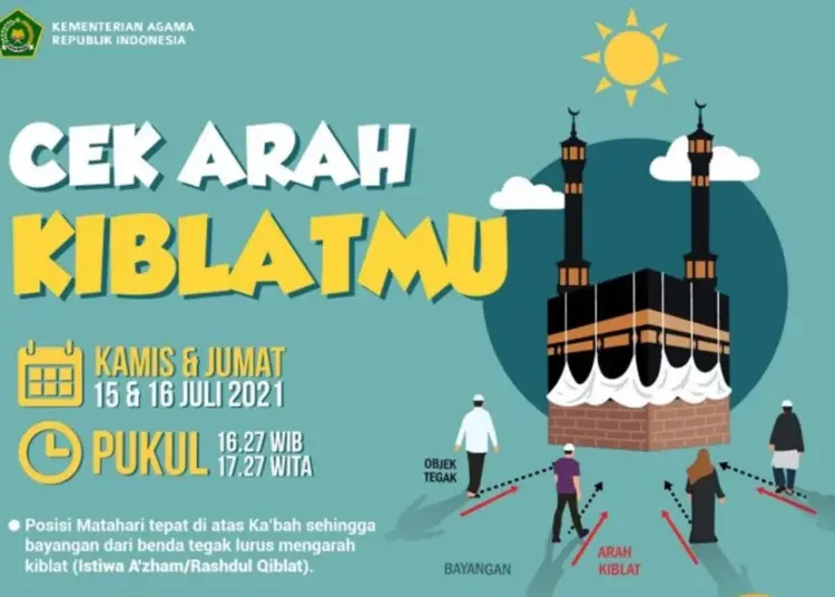 Besok dan Lusa Matahari Tepat di atas Ka’bah, Cek Arah Kiblat