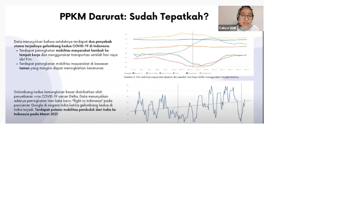 Peneliti UGM: PPKM Darurat Kurang Efektif di Banten, Jawa Tengah dan Jawa Barat