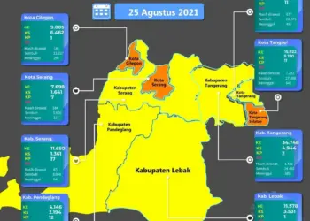 Kasus Covid-19 Turun, Kabupaten Tangerang Masuk Zona Kuning