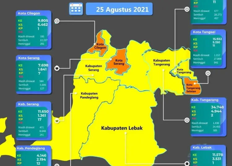 Kasus Covid-19 Turun, Kabupaten Tangerang Masuk Zona Kuning