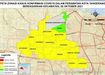 Sudah Tiga Hari, Kecamatan Benda Nol Kasus Covid-19