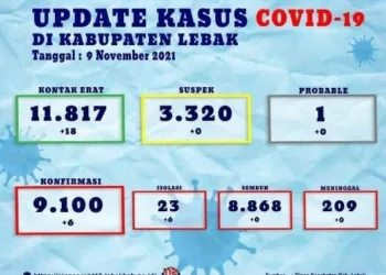 Satgas Covid-19 Lebak Wanti-wanti Masyarakat Agar Waspada Potensi Gelombang Ketiga