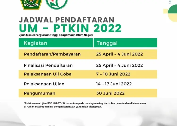 Pendaftaran Ujian Masuk PTKIN 2022 Dibuka, Ini Dia Syarat dan Cara Daftarnya