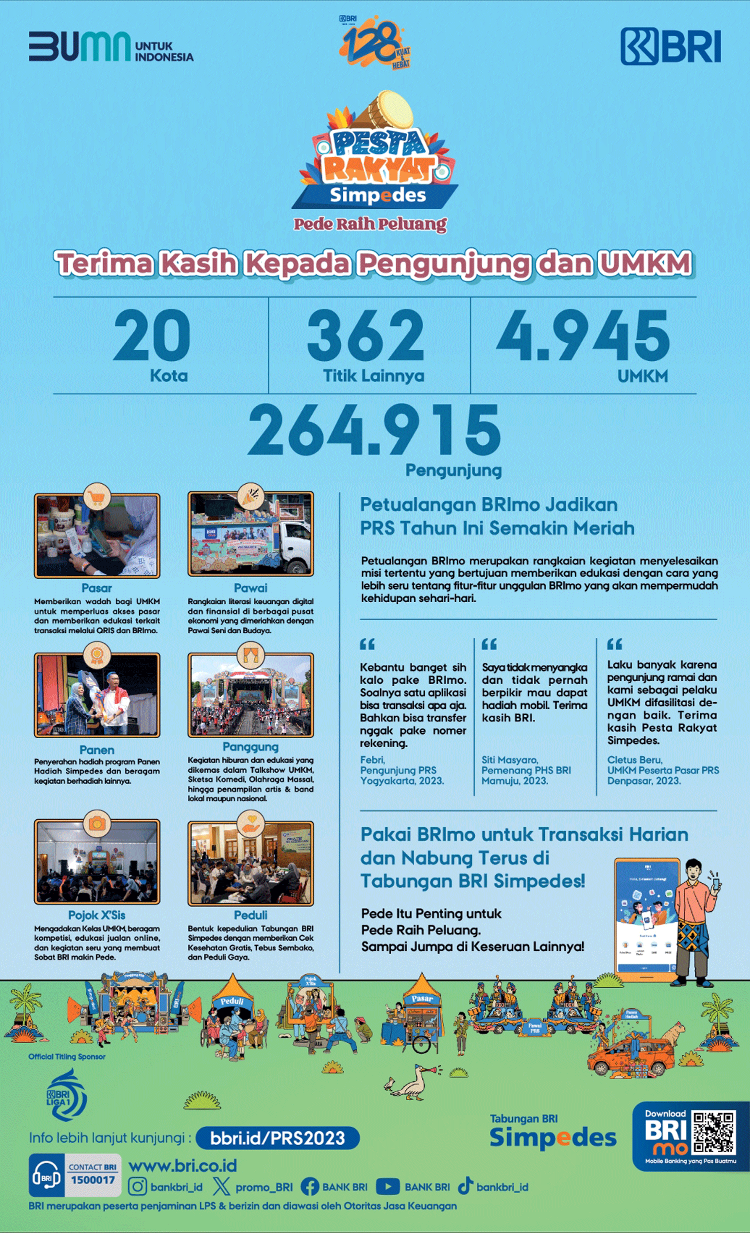 Sukses Digelar di 20 Kota, 264.915 Pengunjung Ramaikan Pesta Rakyat Simpedes BRI 