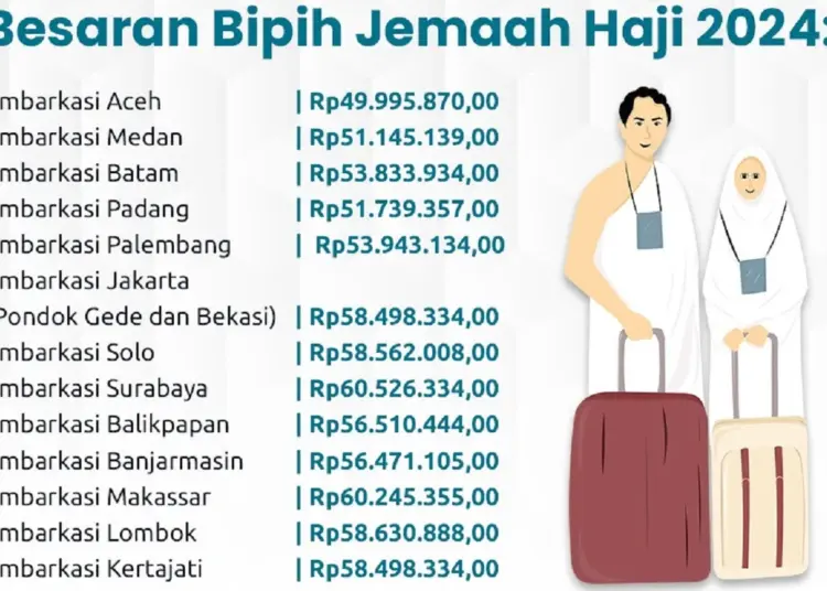 Jokowi Teken Keppres Biaya Haji 1445 H, Ini Besaran dan Tahapan Pelunasannya