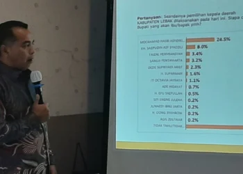 Hasil Survei Paradigma, 4 Nama Cabup Pilihan Masyarakat Lebak