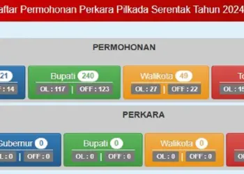 Sidang Perdana Sengketa Pilkada Dijadwalkan 8 Januari 2025