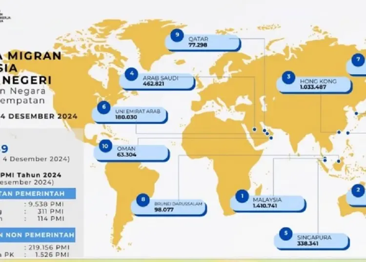 Pengaduan Pekerja Migran Terbanyak dari Arab Saudi