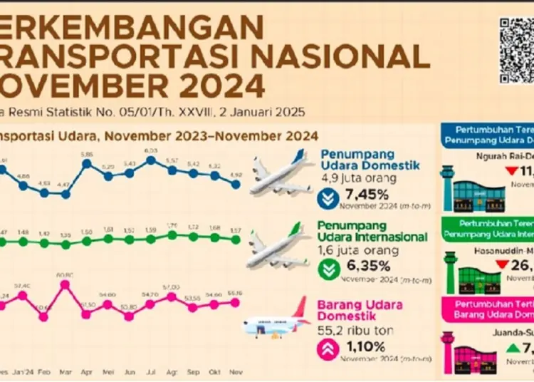 Inflasi 2024 Terendah Sepanjang Sejarah RI