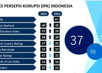 Naik 3 Poin, IPK Indonesia Ranking 99